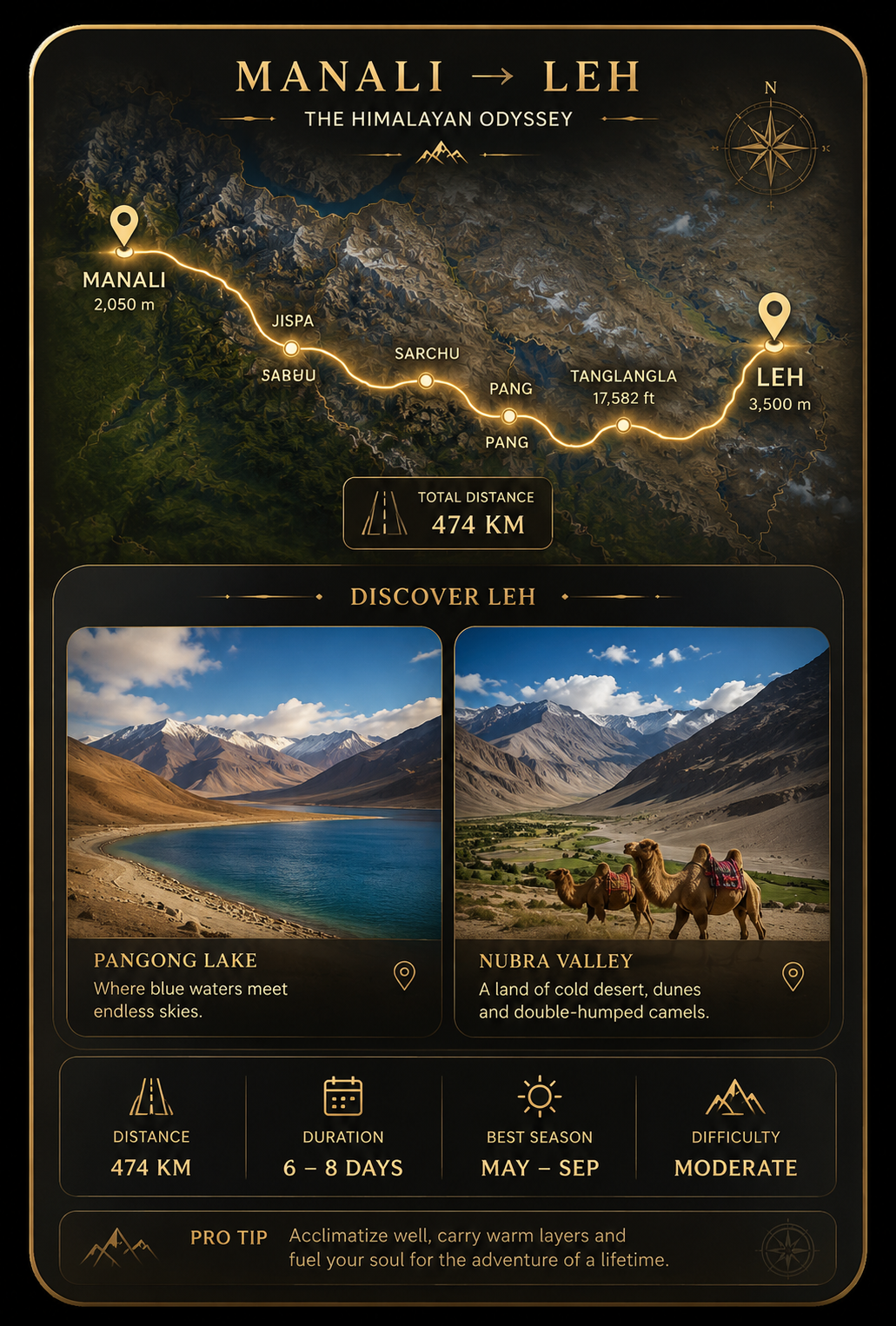Leh-Ladakh Highway route map