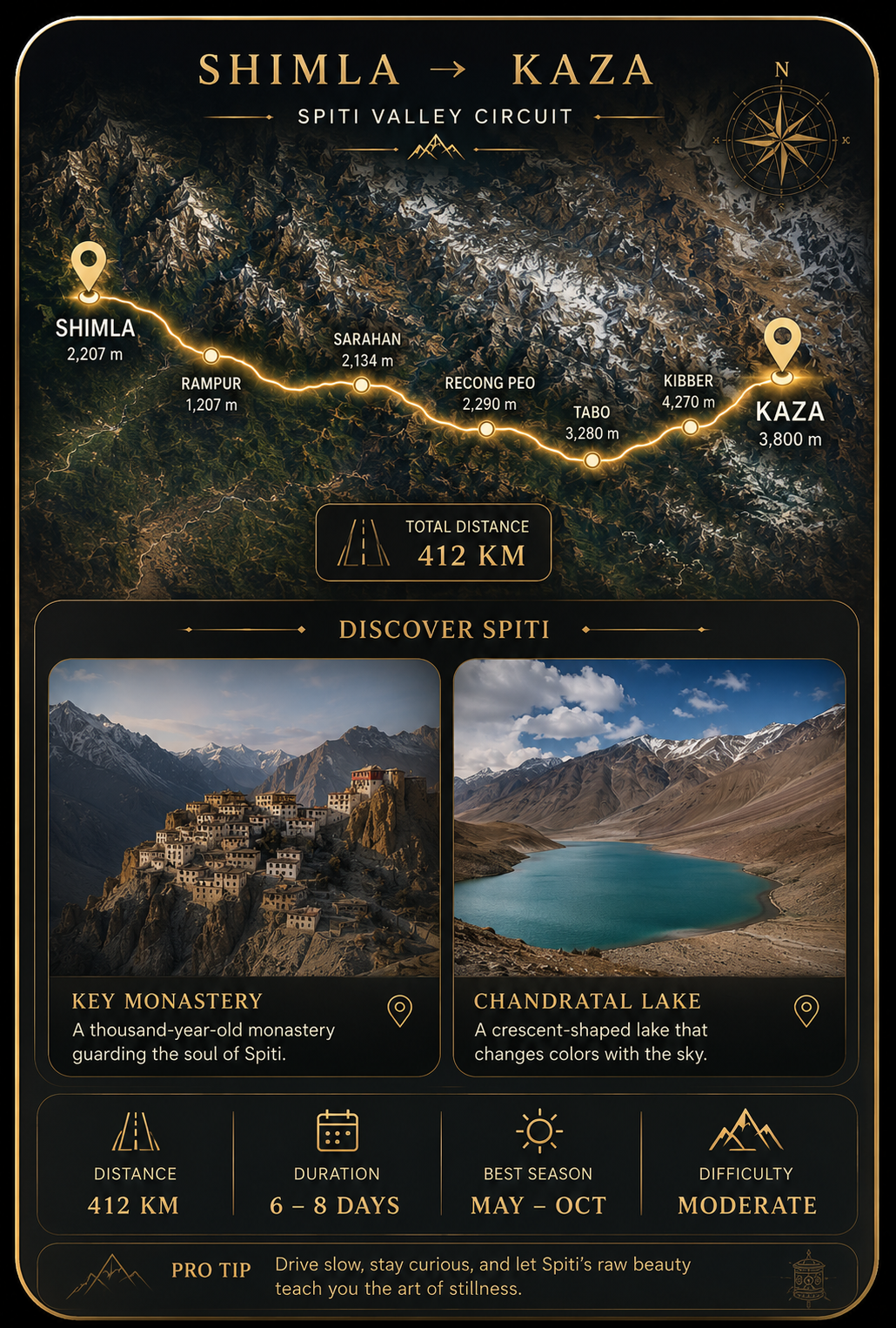 Leh-Ladakh Highway route map